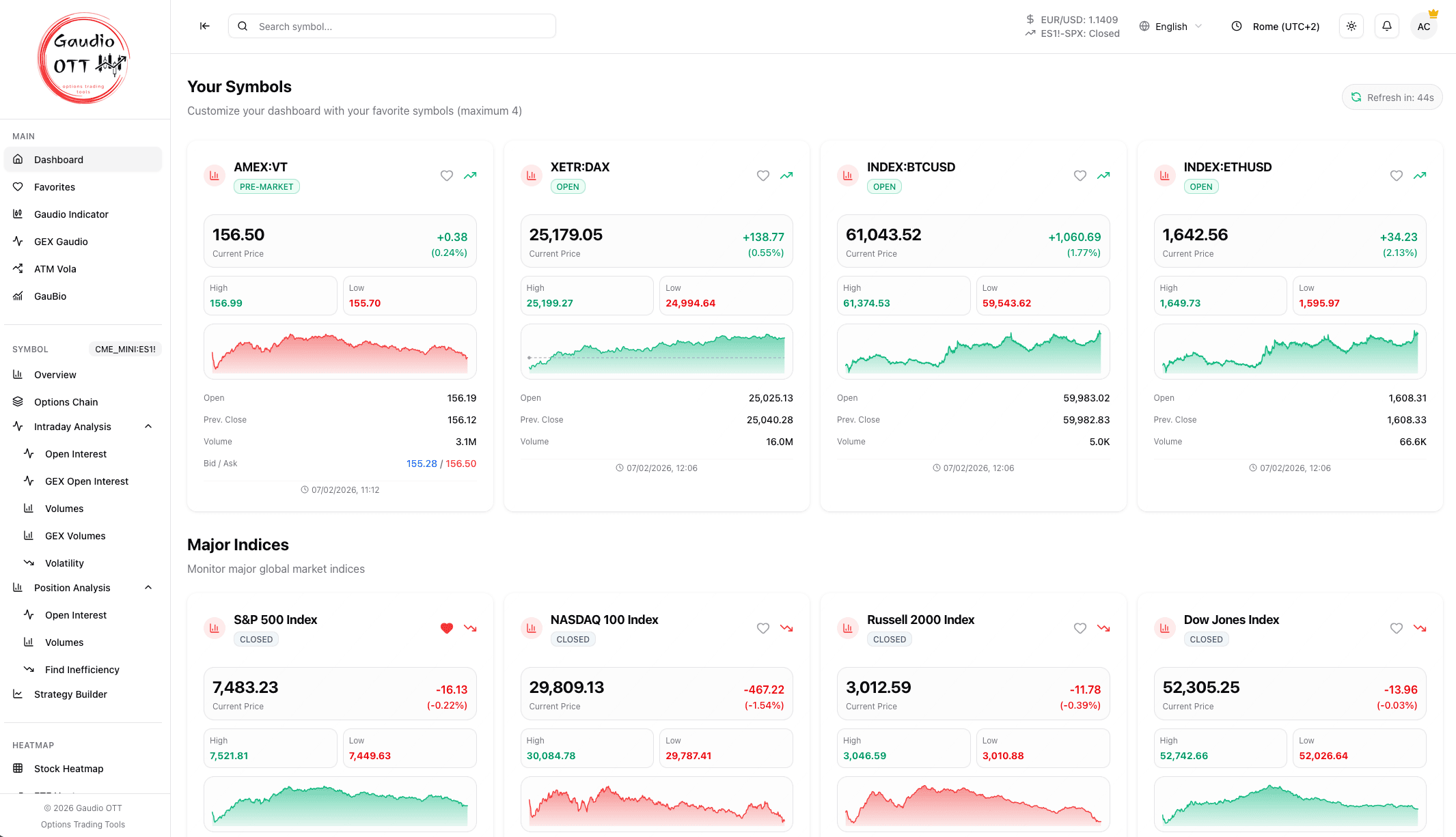 La dashboard di Gaudio OTT su indici, ETF, azioni e futures